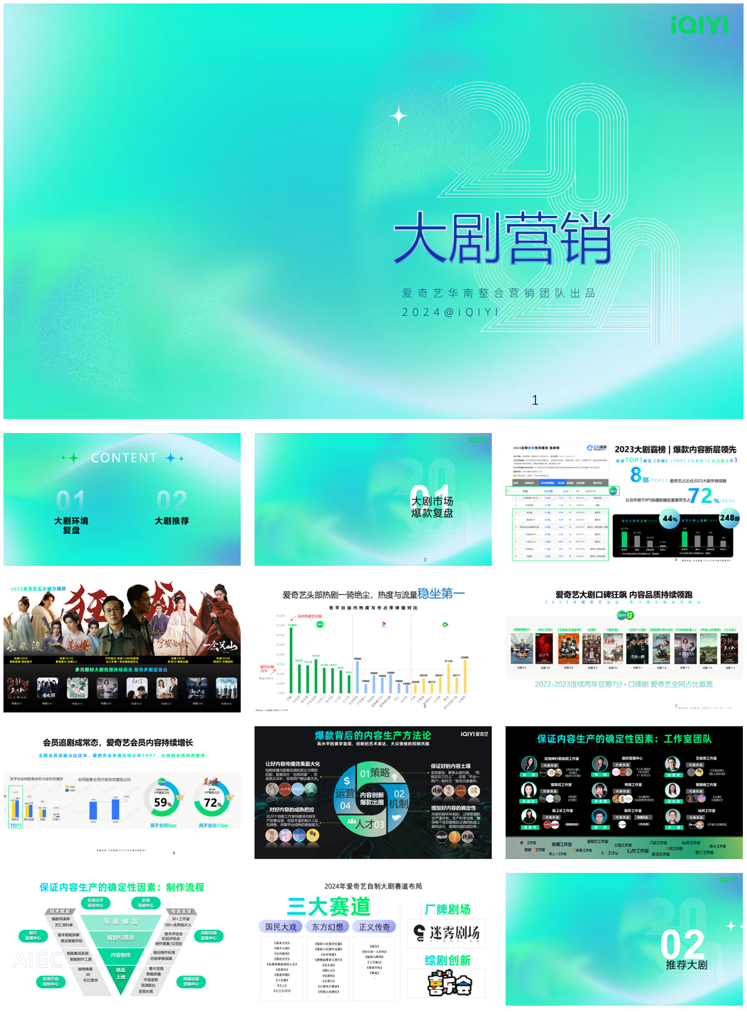 2024年爱奇艺大剧营销.pdf