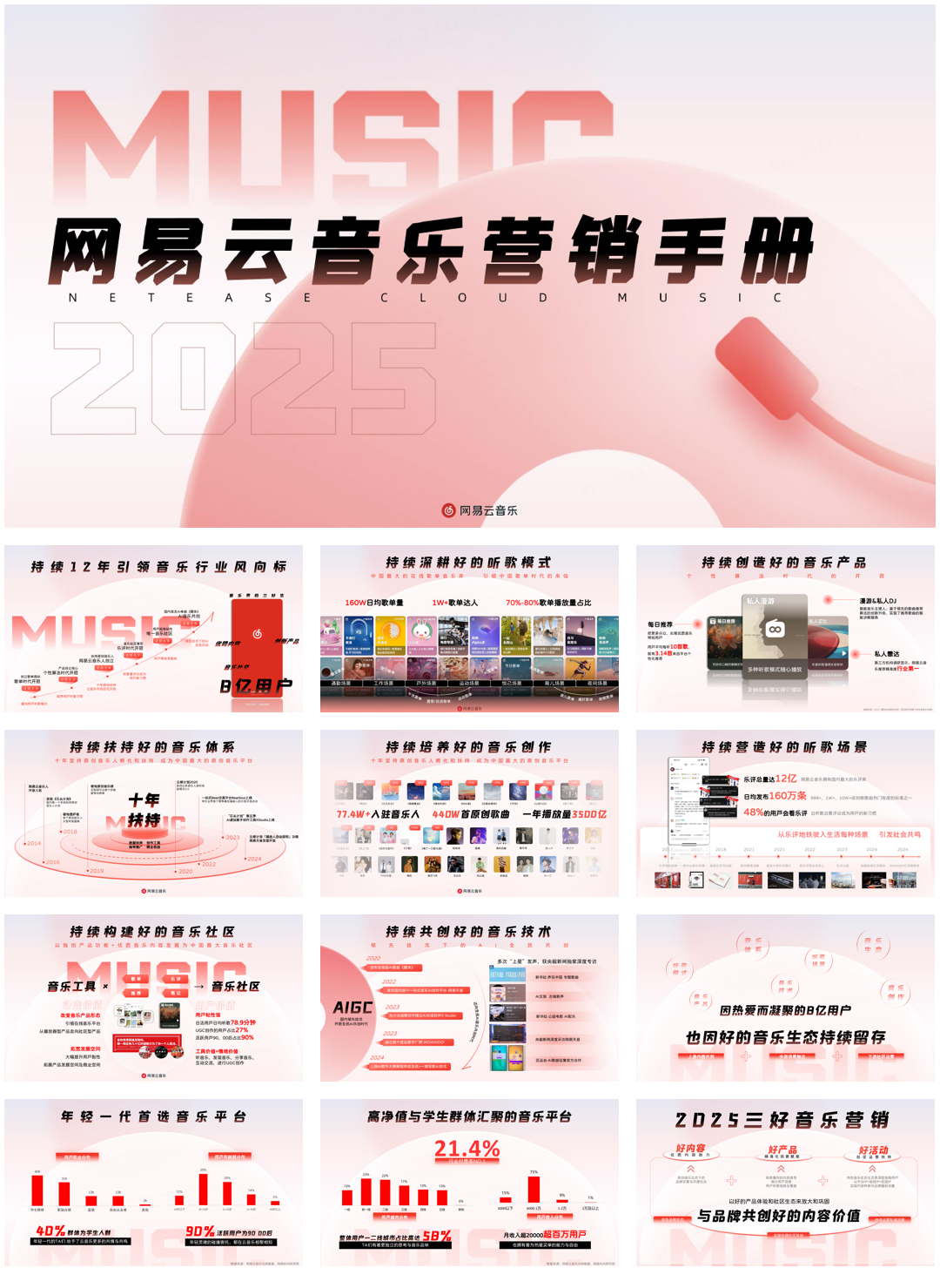 2025网易云音乐营销手册.pdf