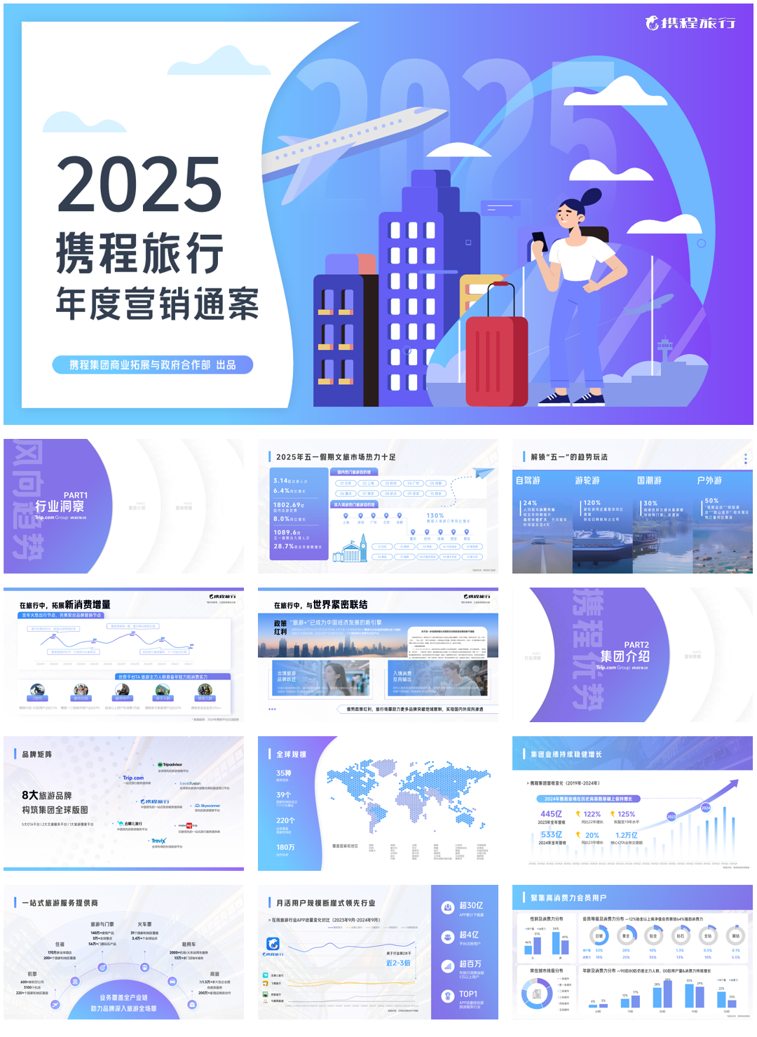 2025携程旅行营销方案.pdf