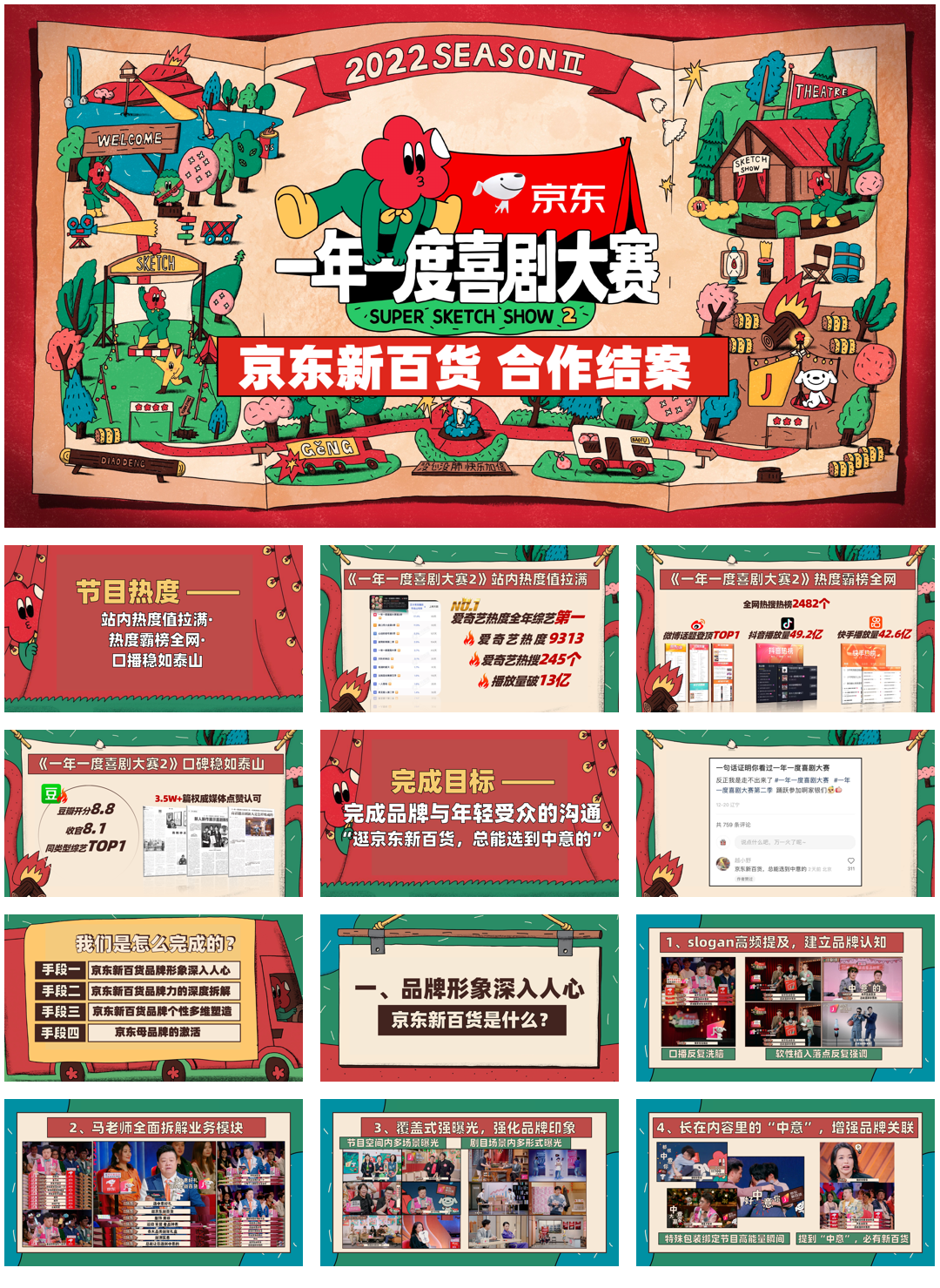 告别emo，探寻笑点中的“京”喜营销.pdf