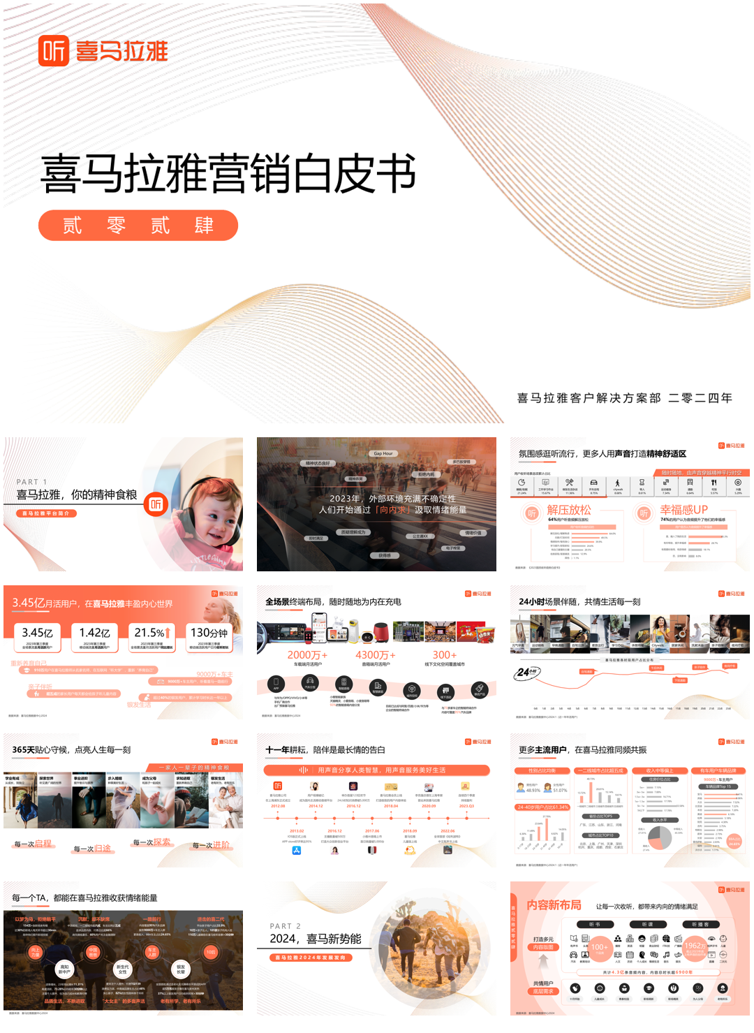 喜马拉雅2024营销白皮书.pdf