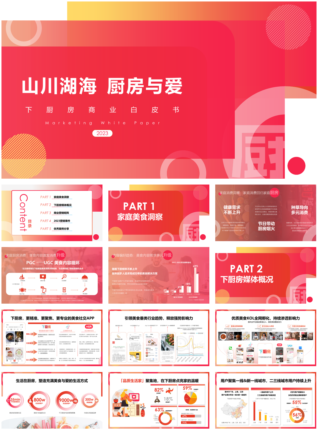 下厨房APP媒体品牌营销通案.pdf