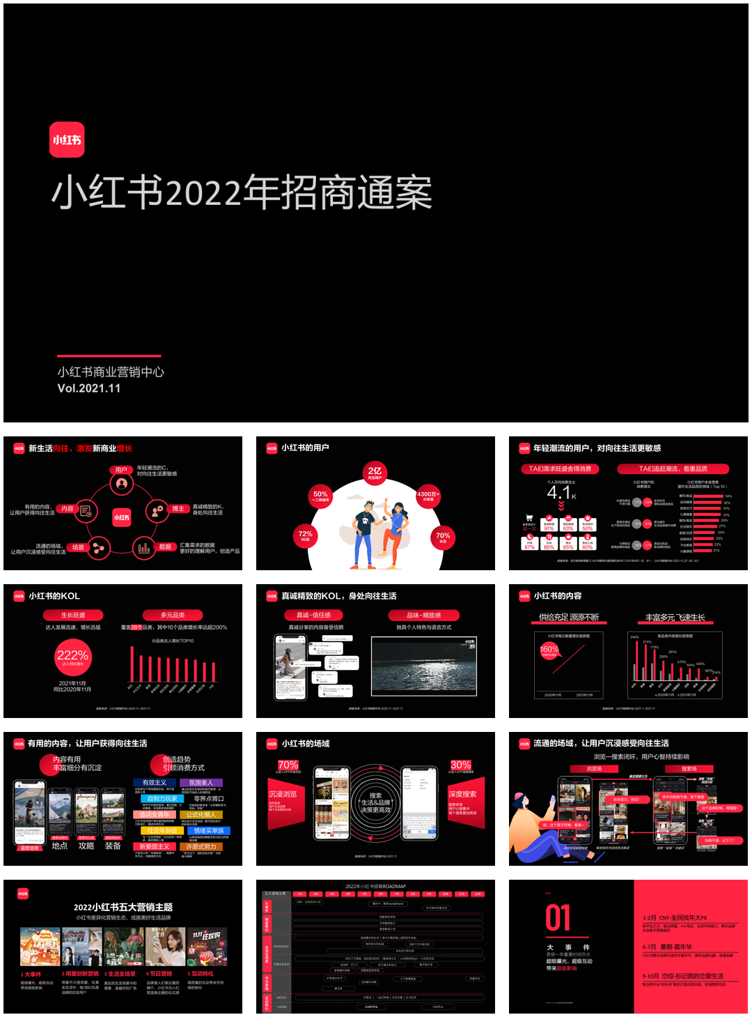 小红书：小红书2022年招商通案.pdf