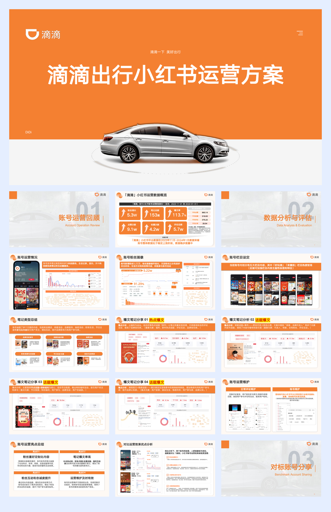 【滴滴】滴滴出行小红书运营方案.pdf