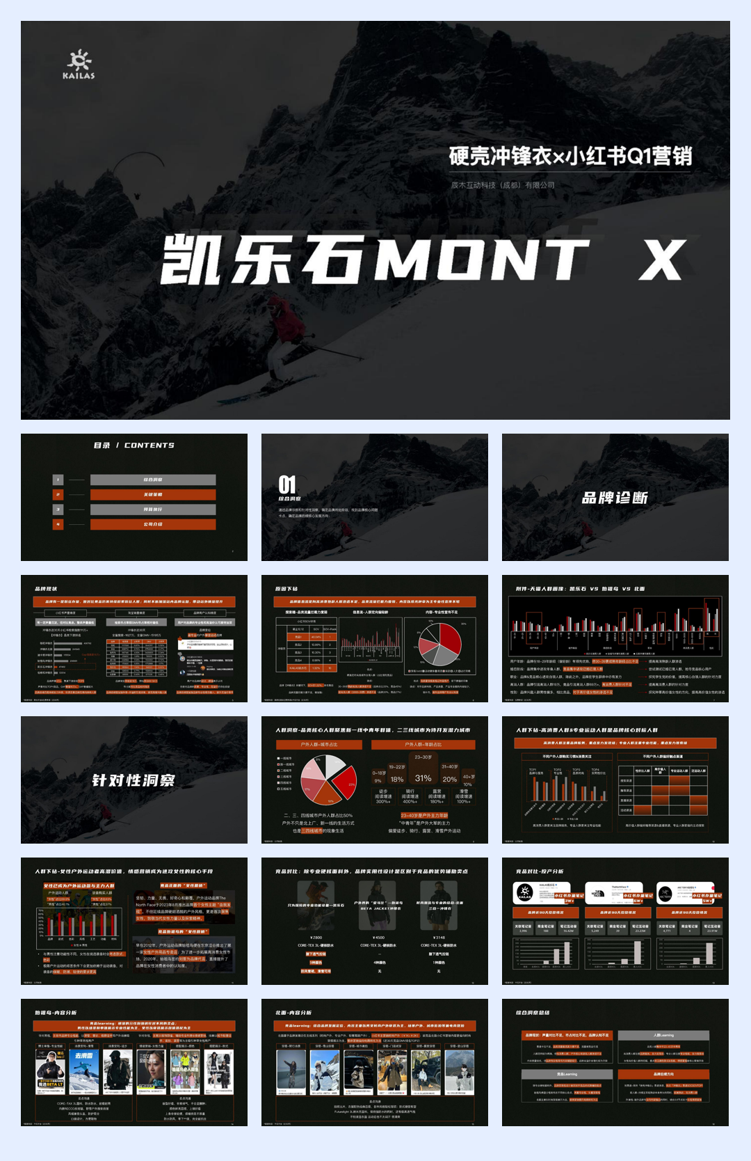 2023硬壳冲锋衣凯乐石小红书营销方案.pdf