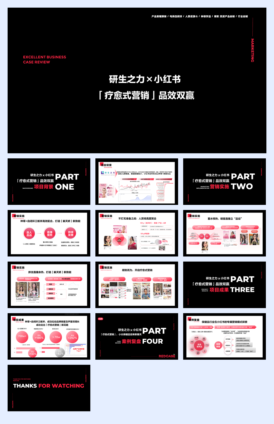 研生之力×小红书“疗愈式营销”品效双赢.pdf