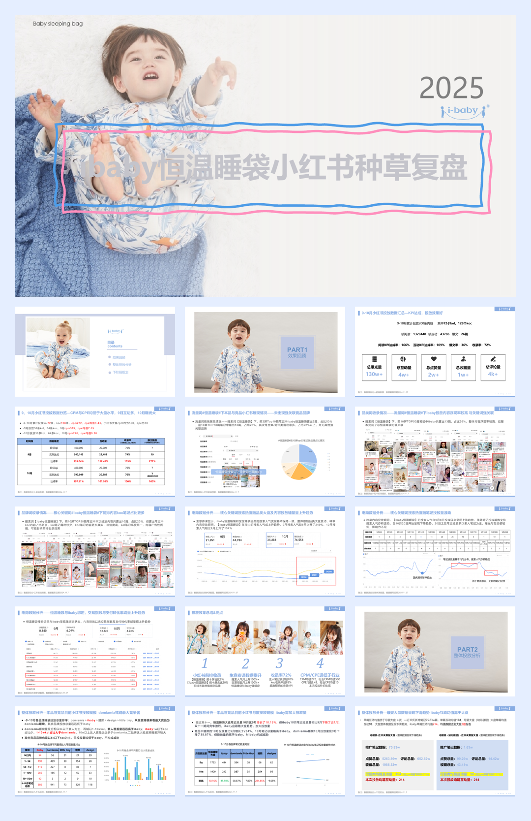 婴儿恒温睡袋小红书种草复盘结案报告规划.pptx
