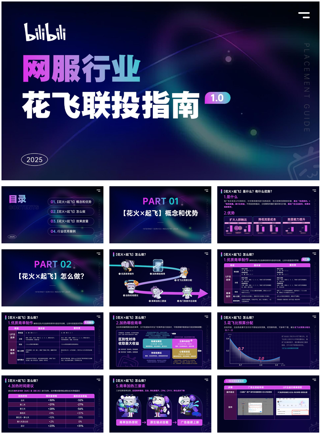 「大网服」花飞联投指南1.0.pdf