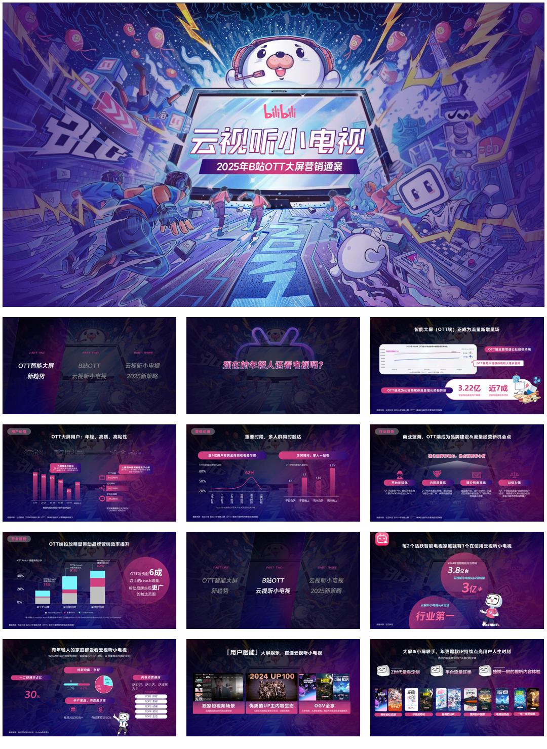 【0612脱敏】2025年B站OTT大屏营销通案V1.0.pdf