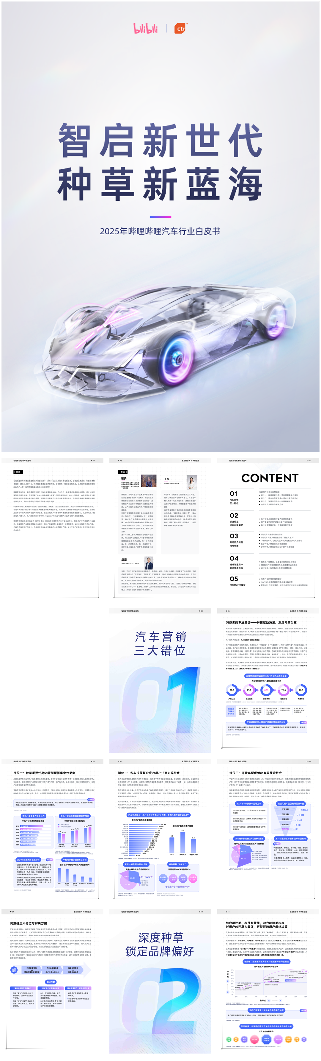 【哔哩哔哩】2025年哔哩哔哩汽车行业白皮书:智启新世代 种草新蓝海.pdf