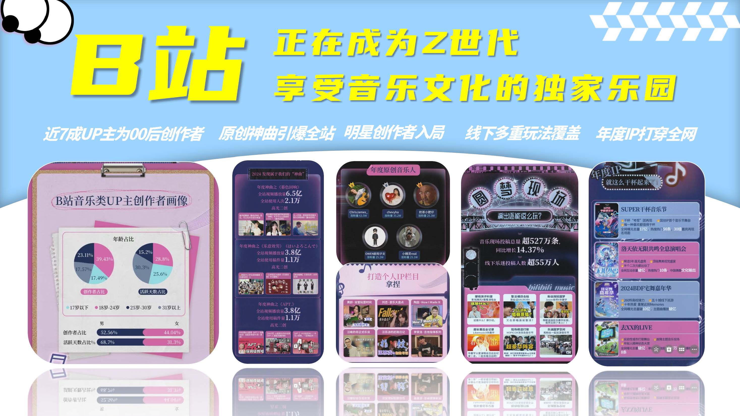 2025bilibili新世代音乐人计划·原创季S3-4月版.pdf