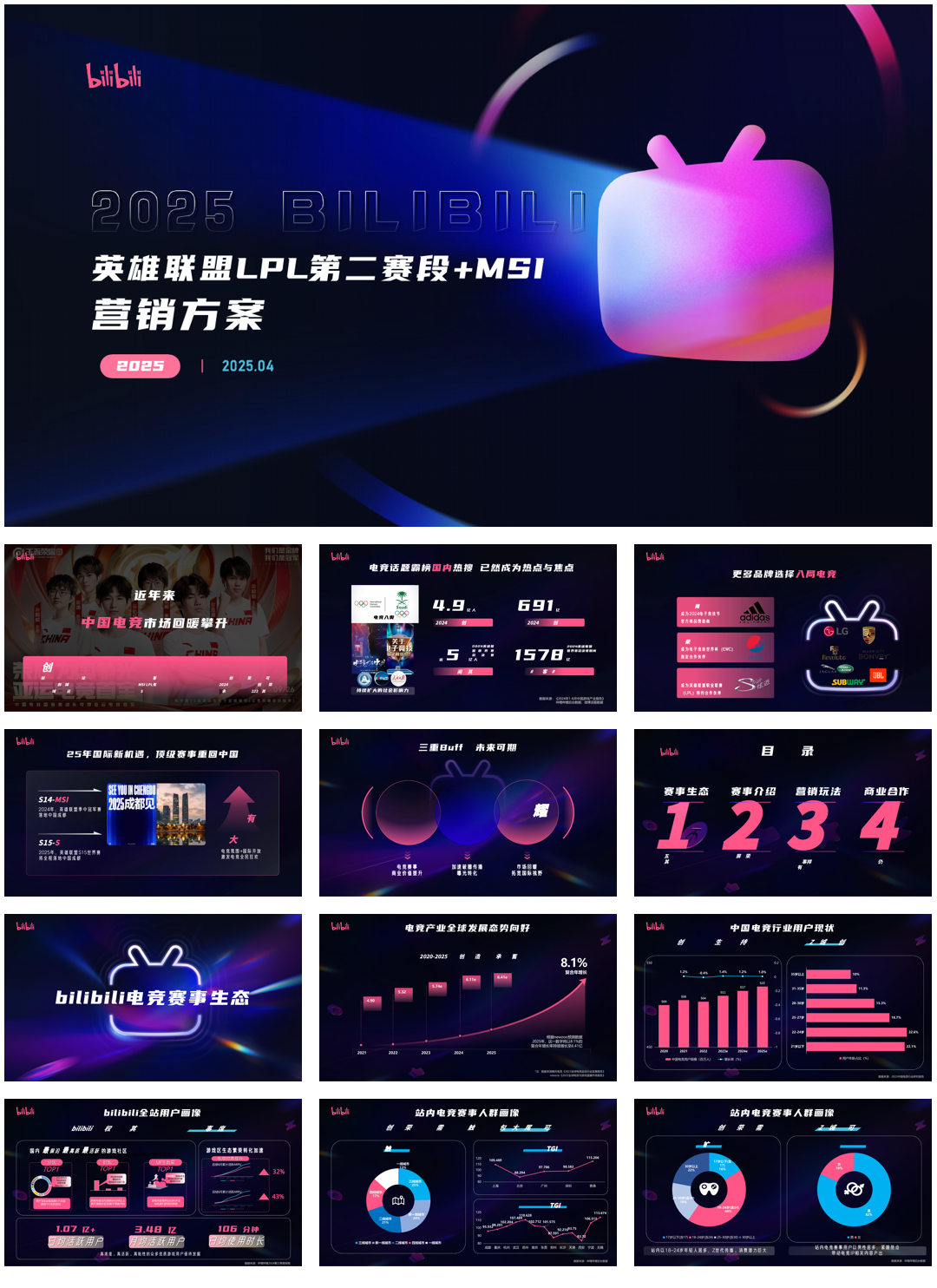 2025bilibili英雄联盟LPL第二赛段+MSI营销方案.pdf
