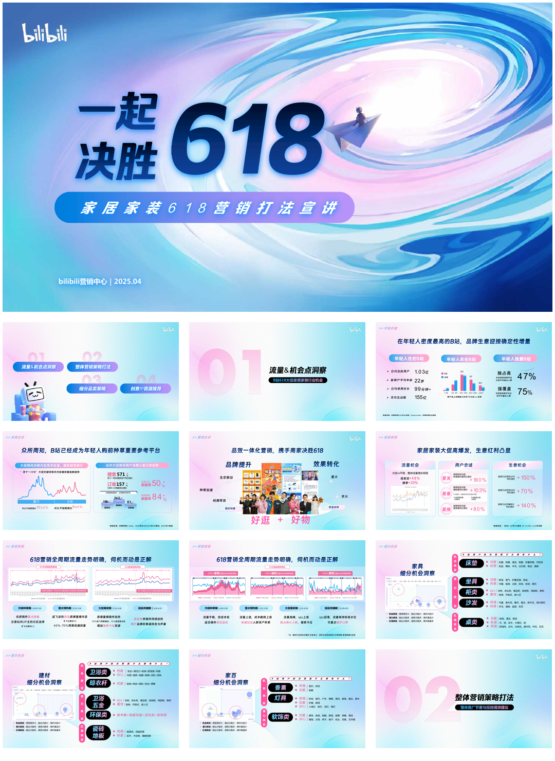 bilibili家居家装618营销打法宣讲-35页.pdf