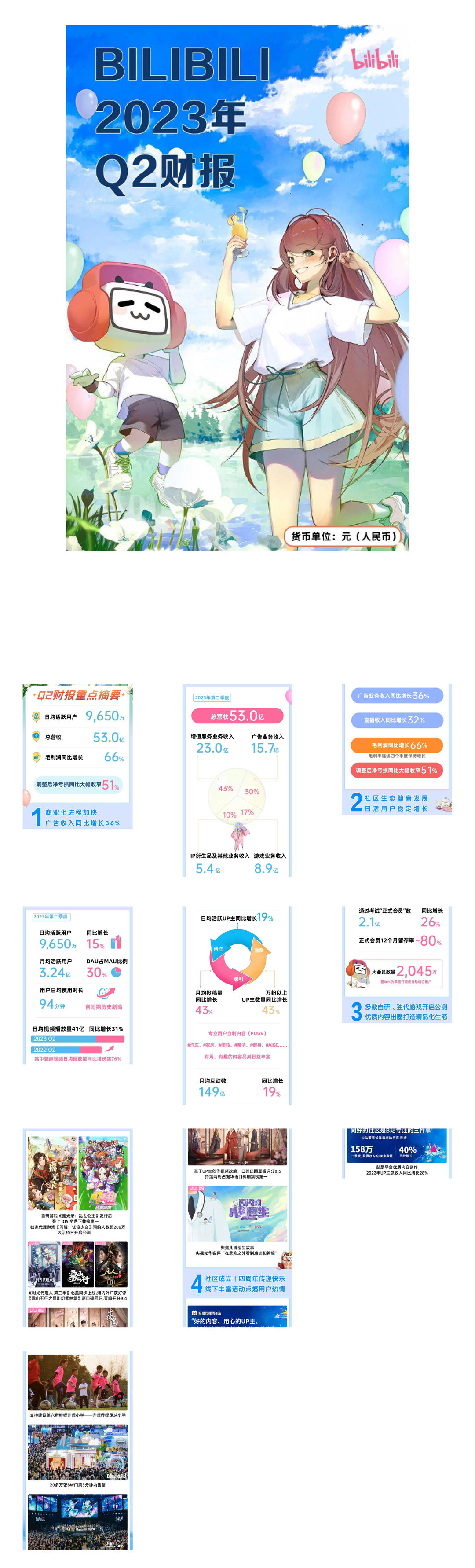 B站-2023第二季度财报-11页.pdf