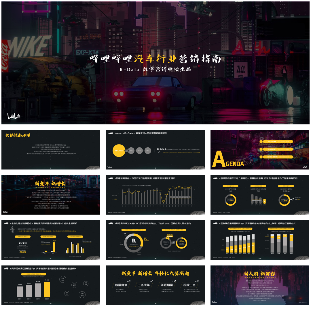 哔哩哔哩汽车行业营销指南-250107-B-Data数字营销中心-30页.pdf
