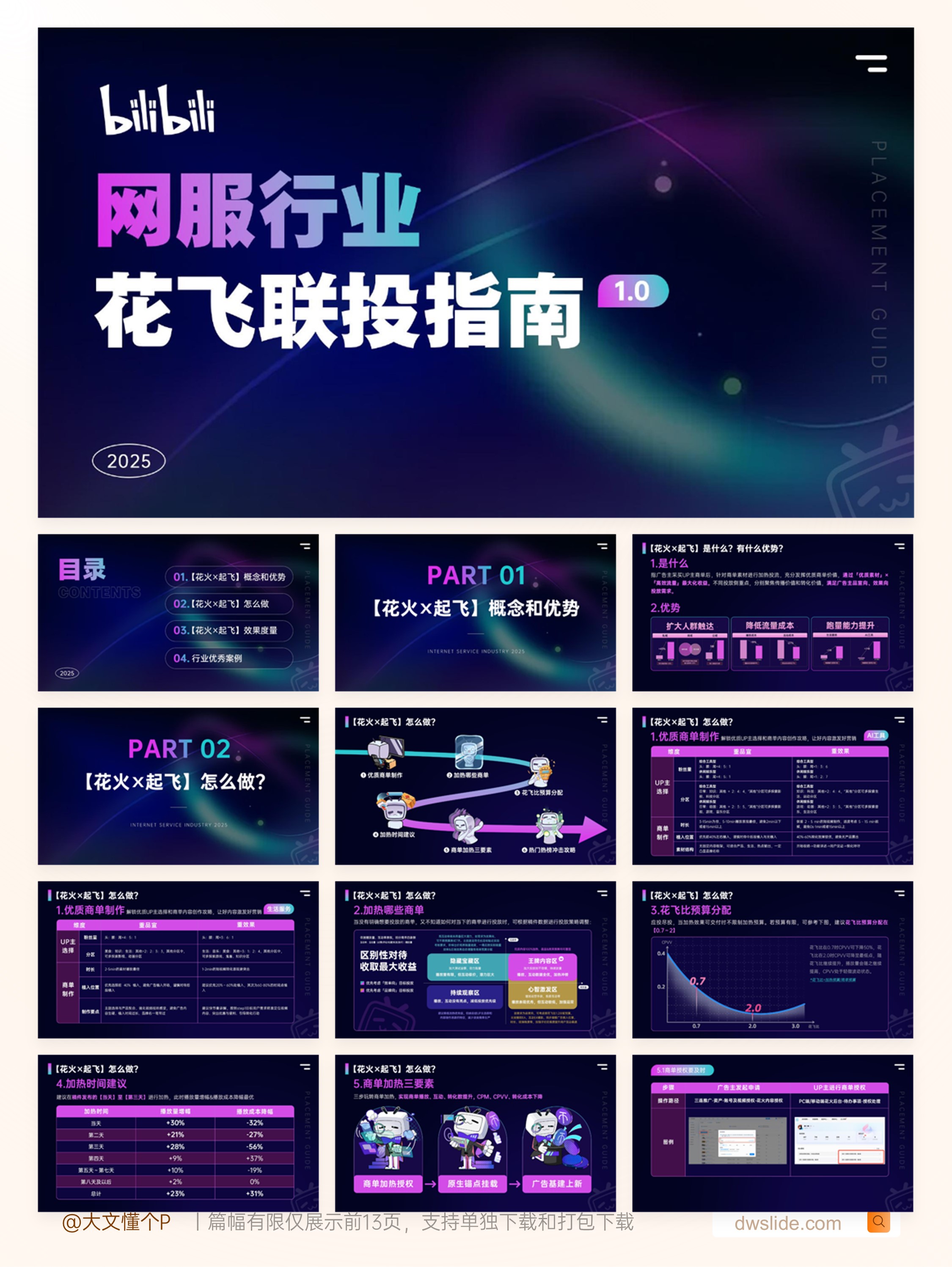 哔哩哔哩PPT案例合集（300份）-A07