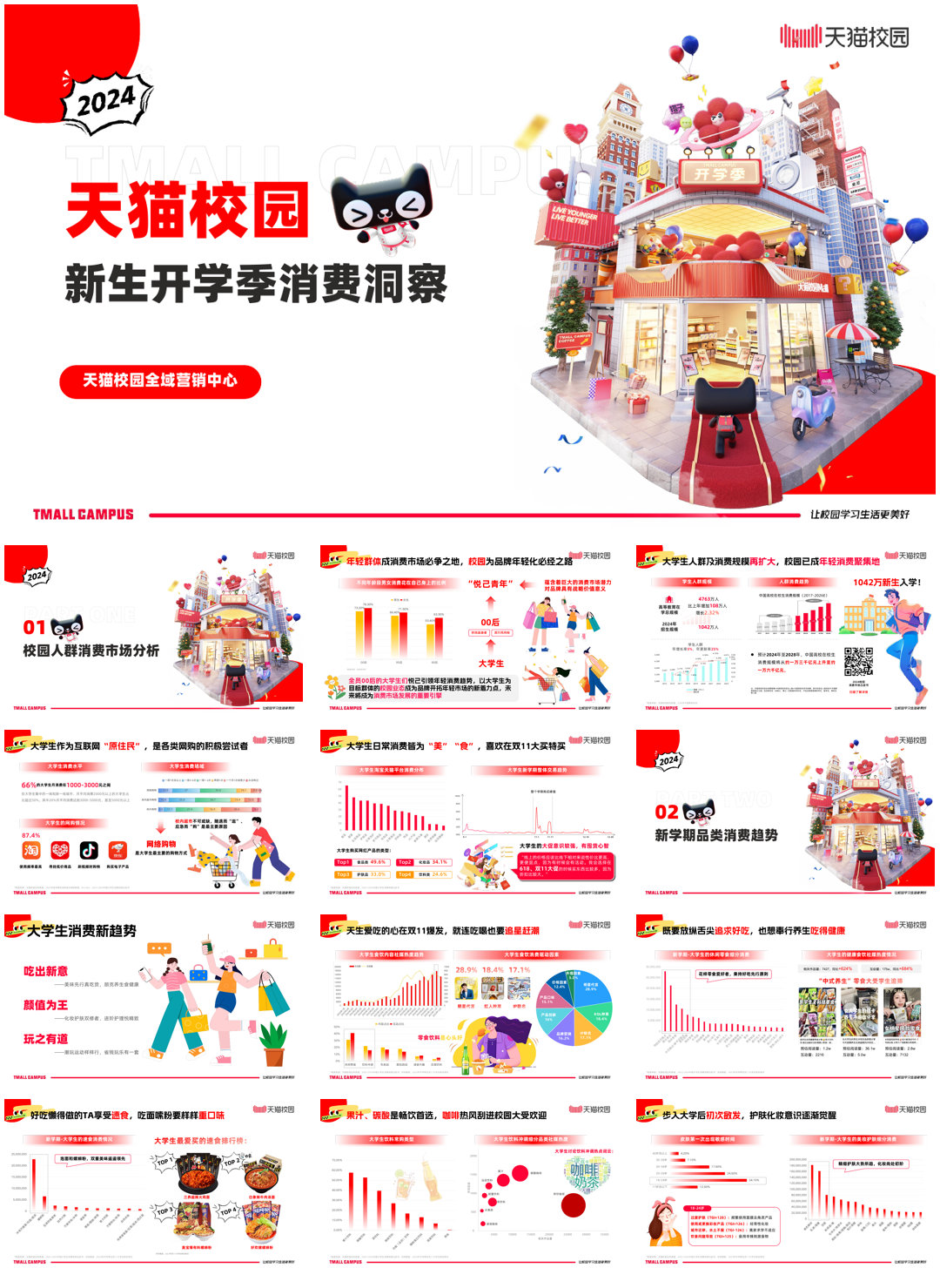 天猫校园：2024年天猫校园新生开学季消费洞察报告.pdf