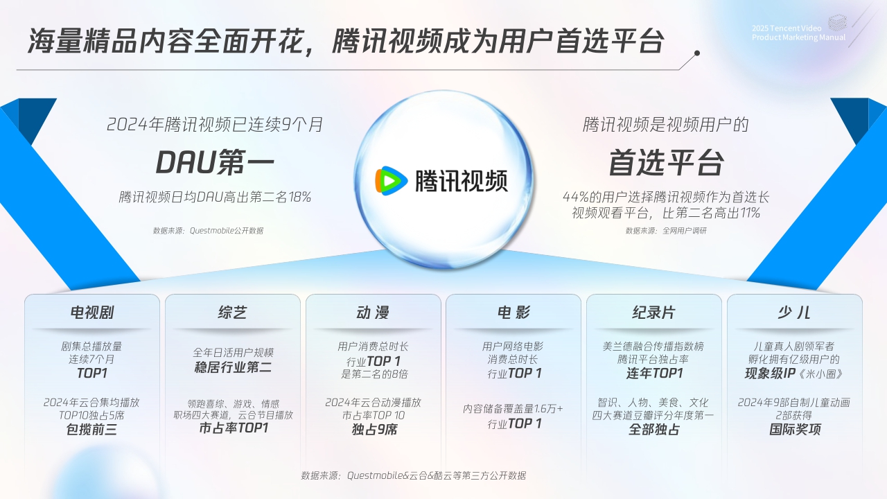 2025腾讯视频商业化产品营销手册.pdf