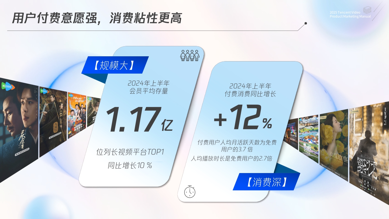 2025腾讯视频商业化产品营销手册.pdf