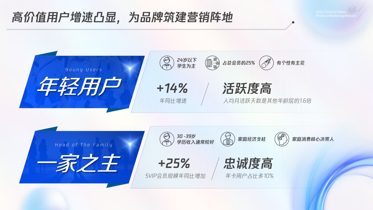 2025腾讯视频商业化产品营销手册.pdf