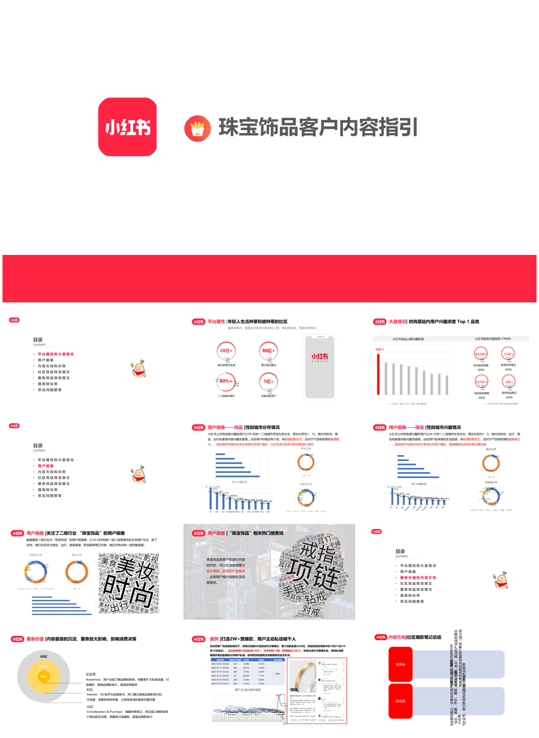 珠宝玉石小红书运营方案.pptx