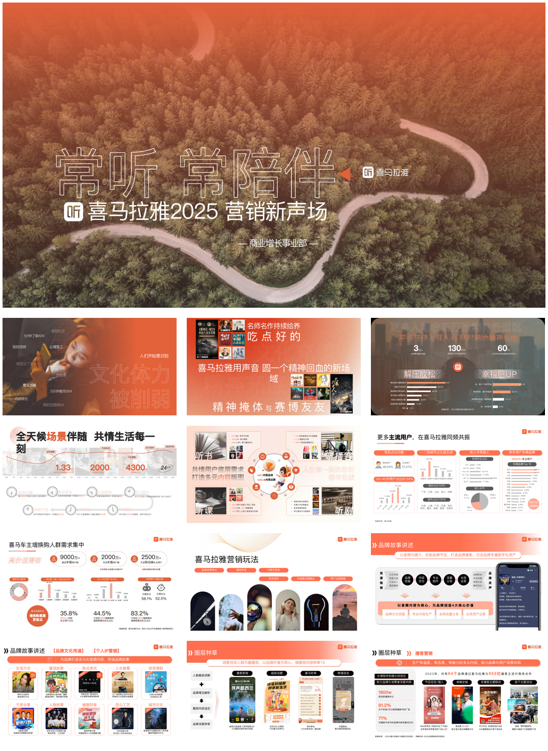 【常听常陪伴】喜马拉雅2025营销新声场.pdf