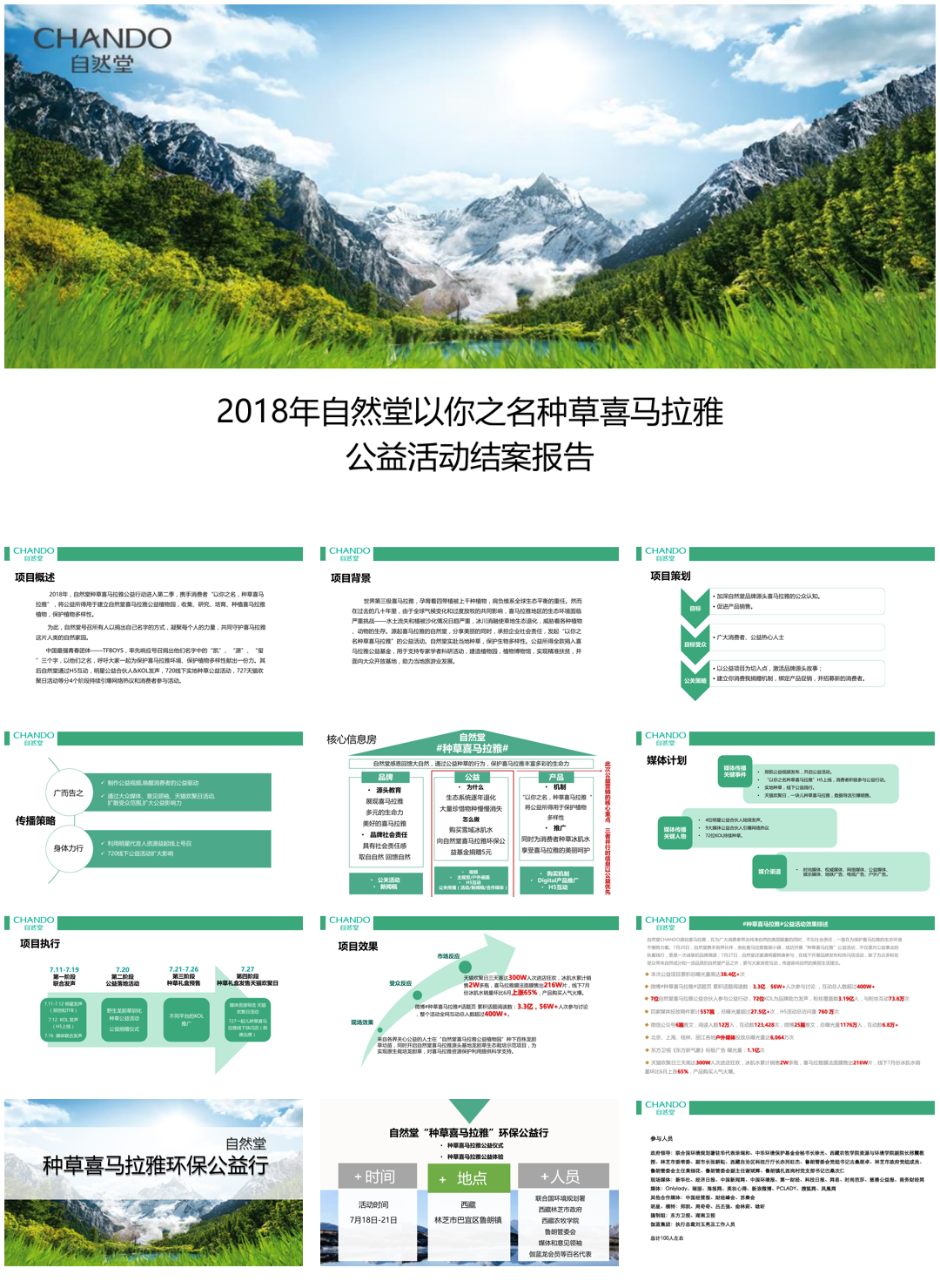 200页 自然堂-2018种草喜马拉雅公益活动总结-0907.pdf