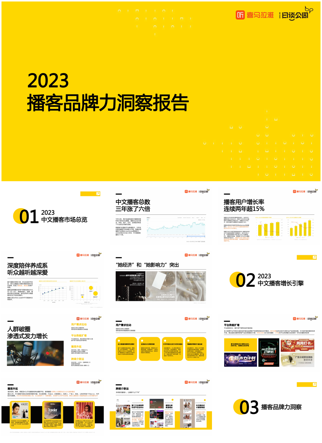 喜马拉雅&日谈公园-2023播客品牌力洞察报告.pdf