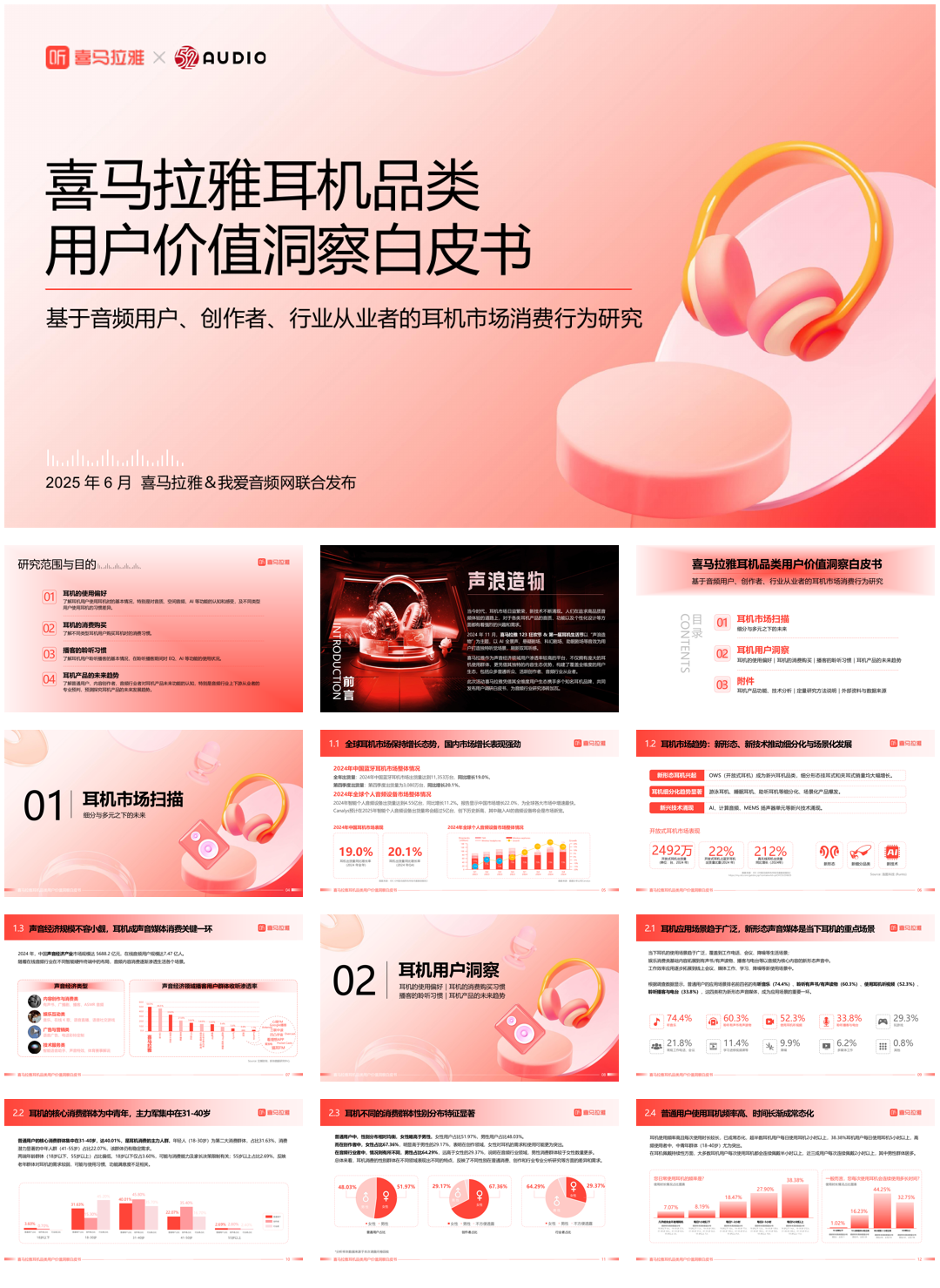 喜马拉雅耳机品类用户价值洞察白皮书.pdf