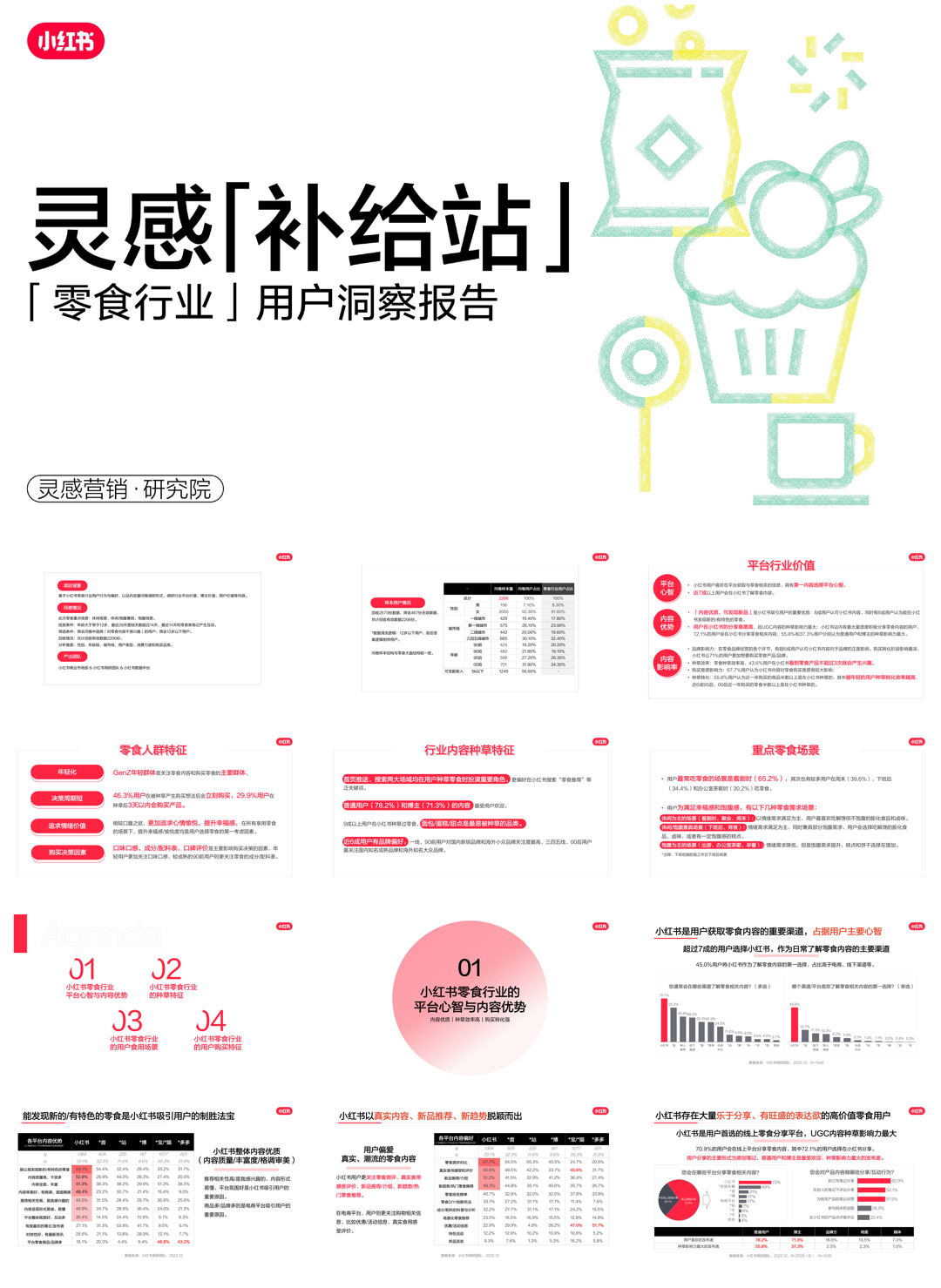 「灵感补给站」小红书零食行业用户洞察报告.pdf