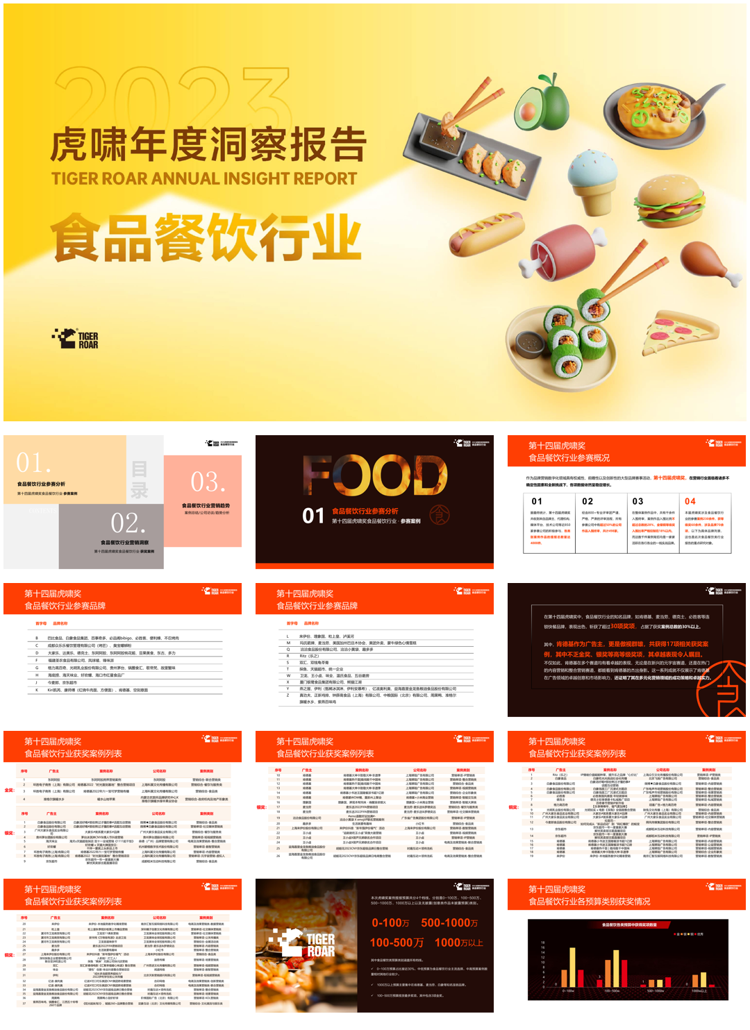 虎啸:2023虎啸年度洞察报告-食品餐饮行业.pdf