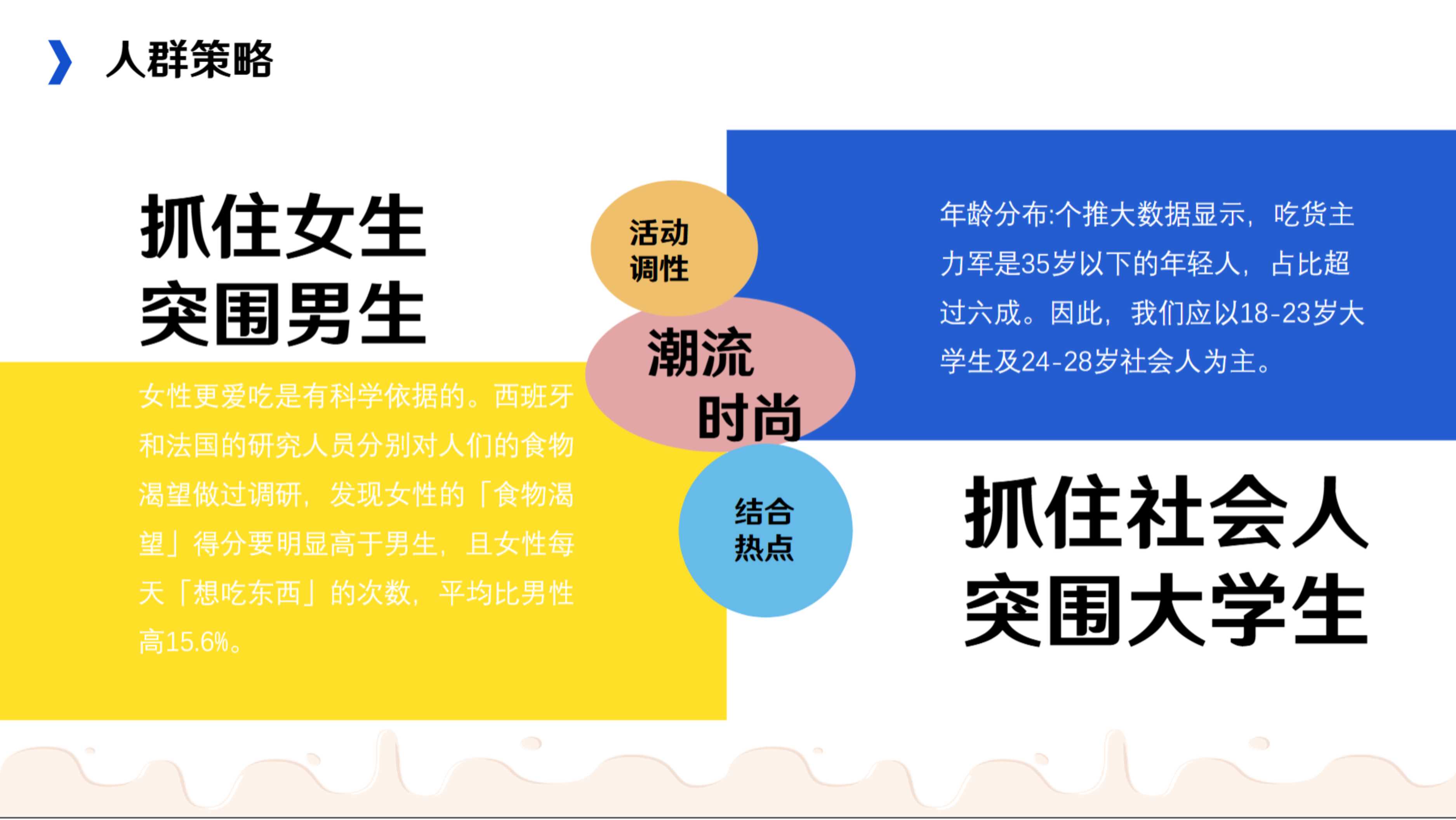 活润晶球酸奶品牌视觉统一升级营销方案.pdf