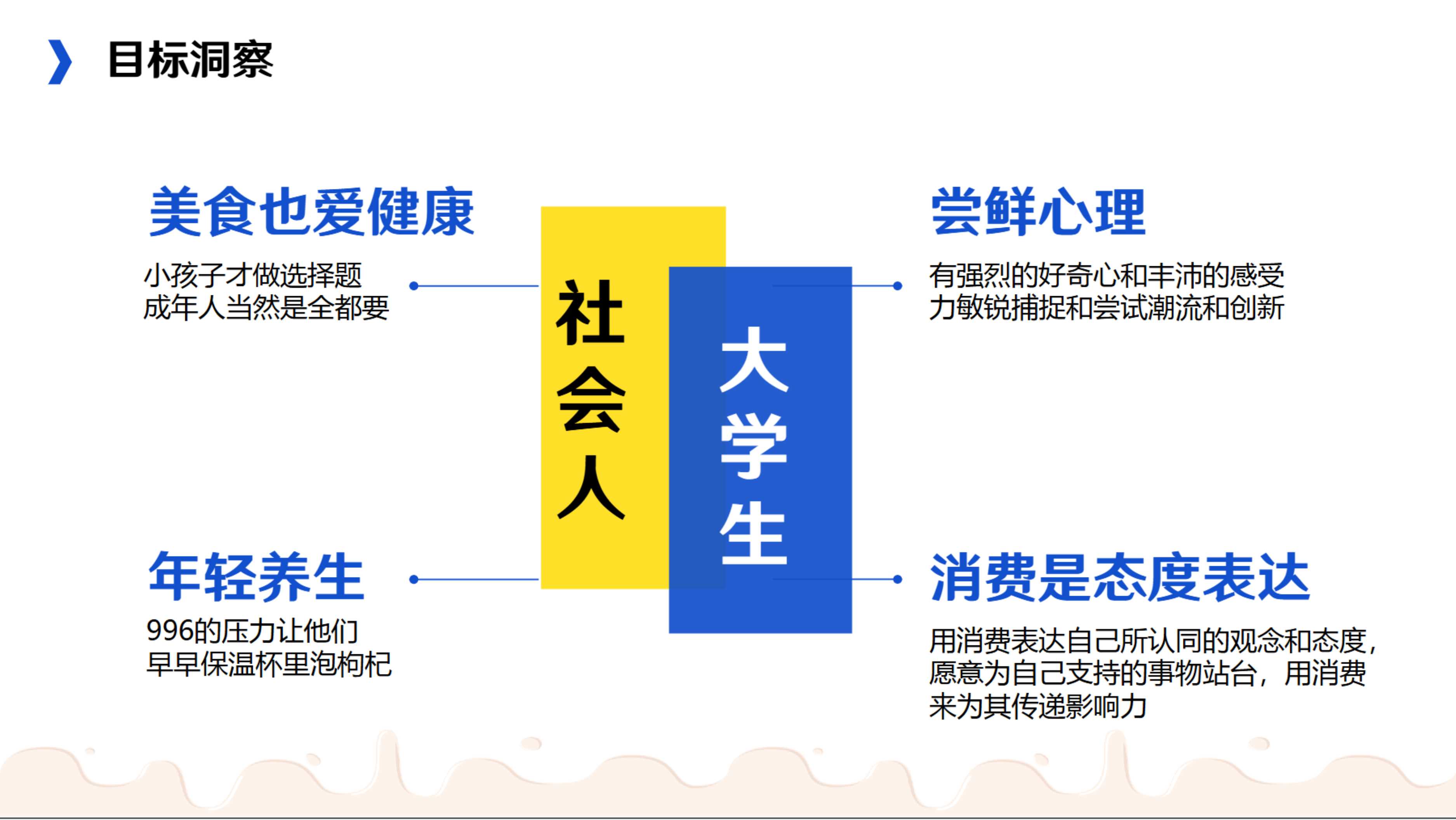 活润晶球酸奶品牌视觉统一升级营销方案.pdf