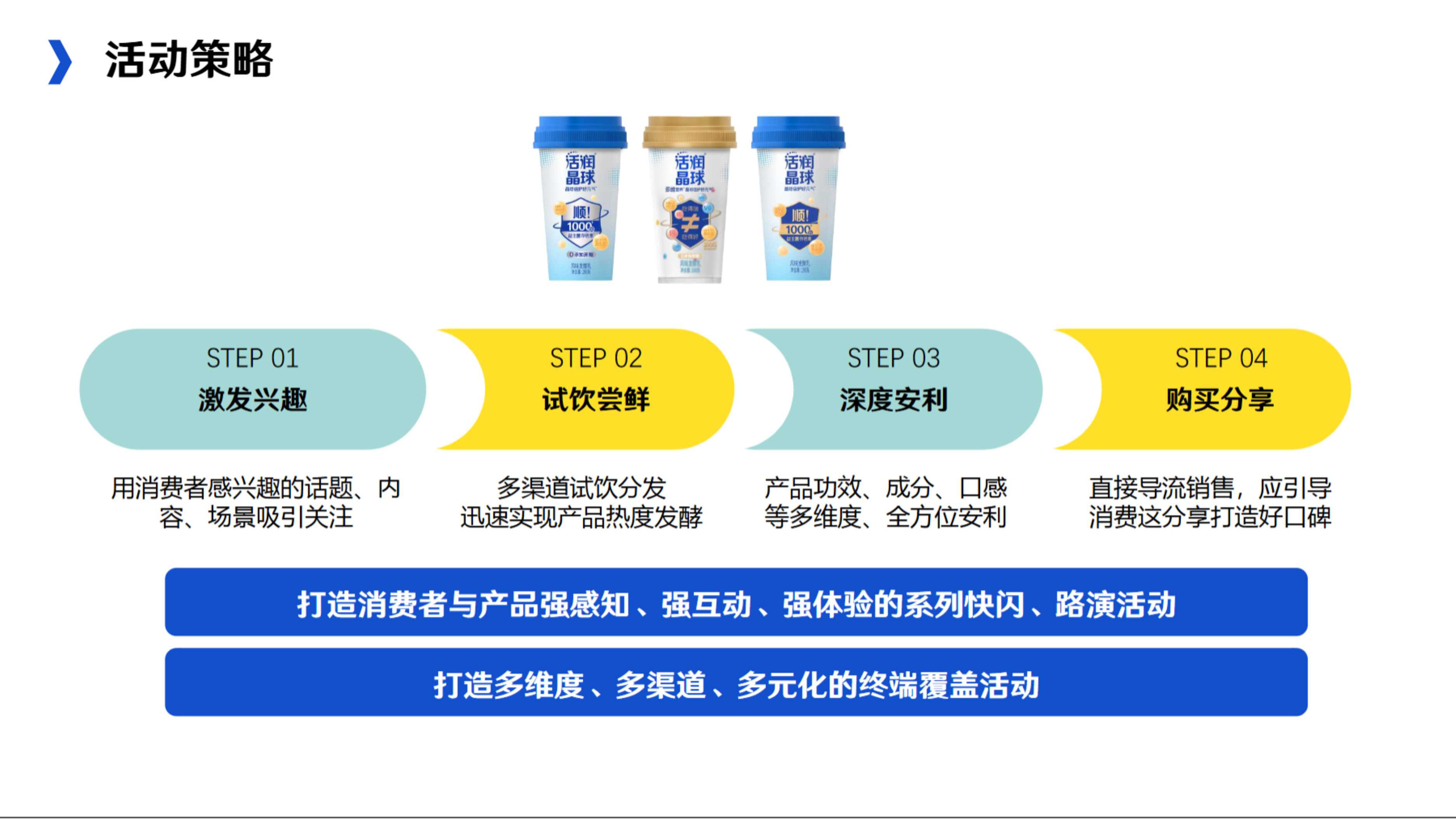 活润晶球酸奶品牌视觉统一升级营销方案.pdf