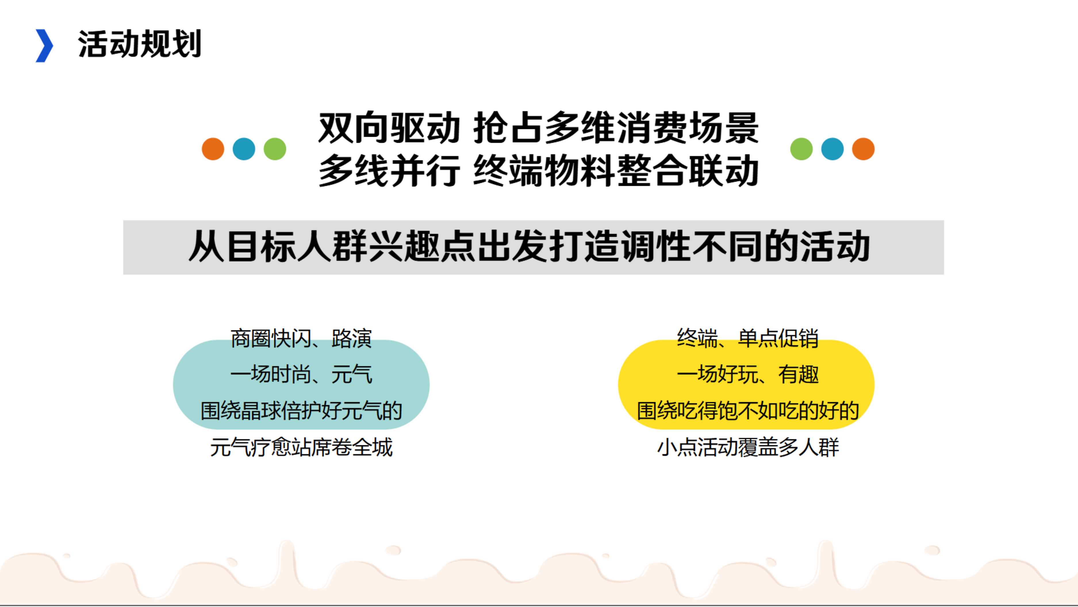 活润晶球酸奶品牌视觉统一升级营销方案.pdf