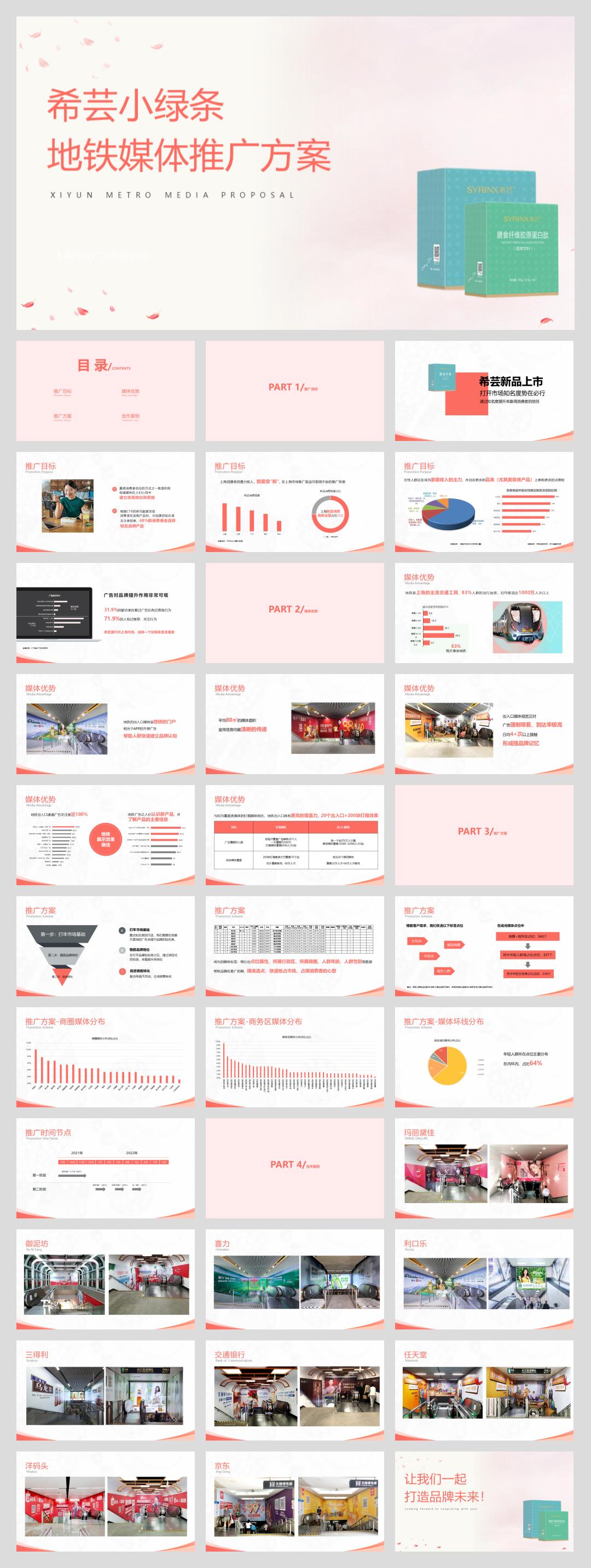 健康食品地铁媒体推广方案.pptx