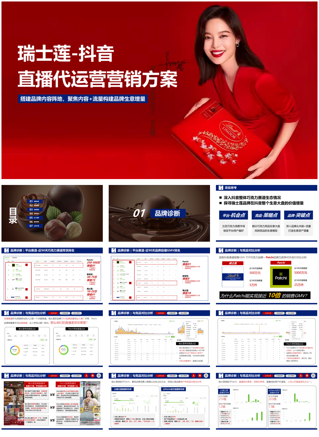 瑞士莲巧克力抖音直播代运营营销方案.pdf