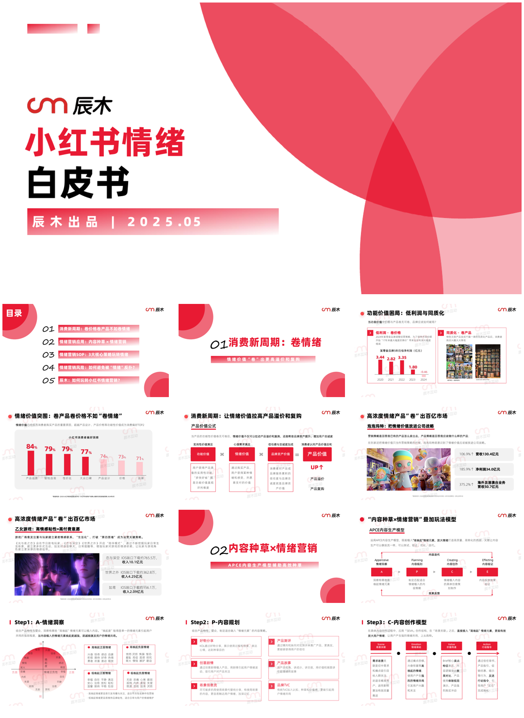 2025小红书情绪营销白皮书-46页.pdf