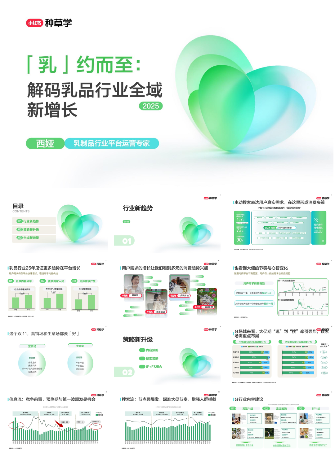 2025双11小红书「乳品」行业直播材料.pdf