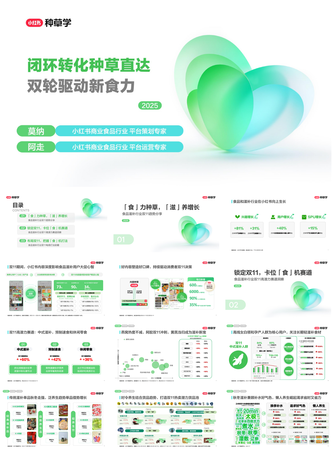2025双11小红书「食品」赛道直播材料.pdf
