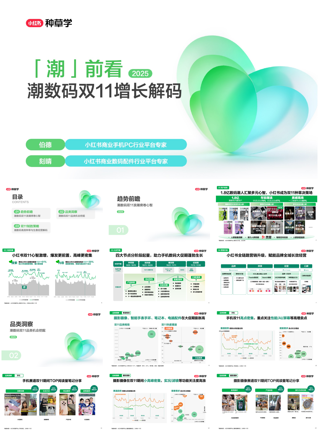 2025双11小红书「手机+数码」行业直播材料.pdf