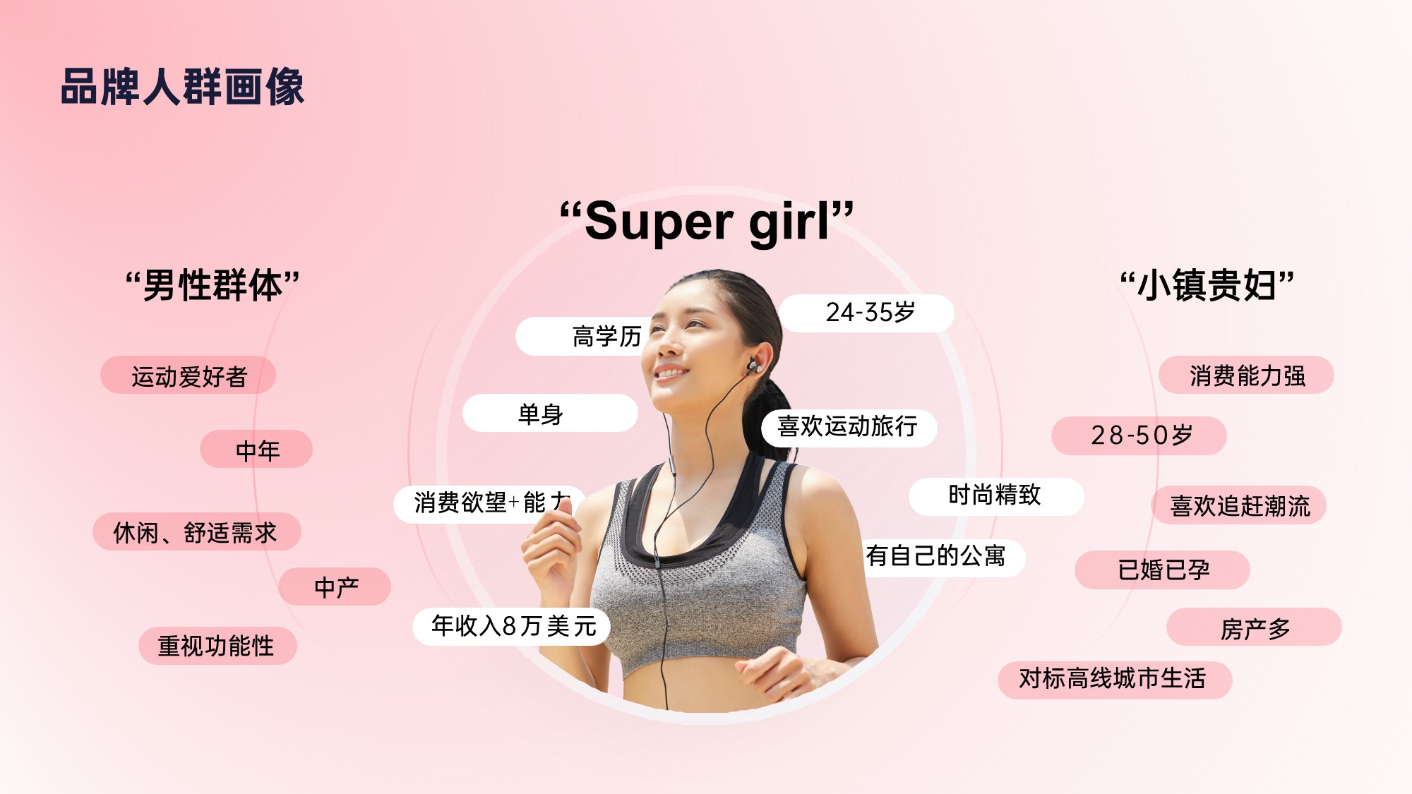 品牌人群画像-PPT单页模板251021