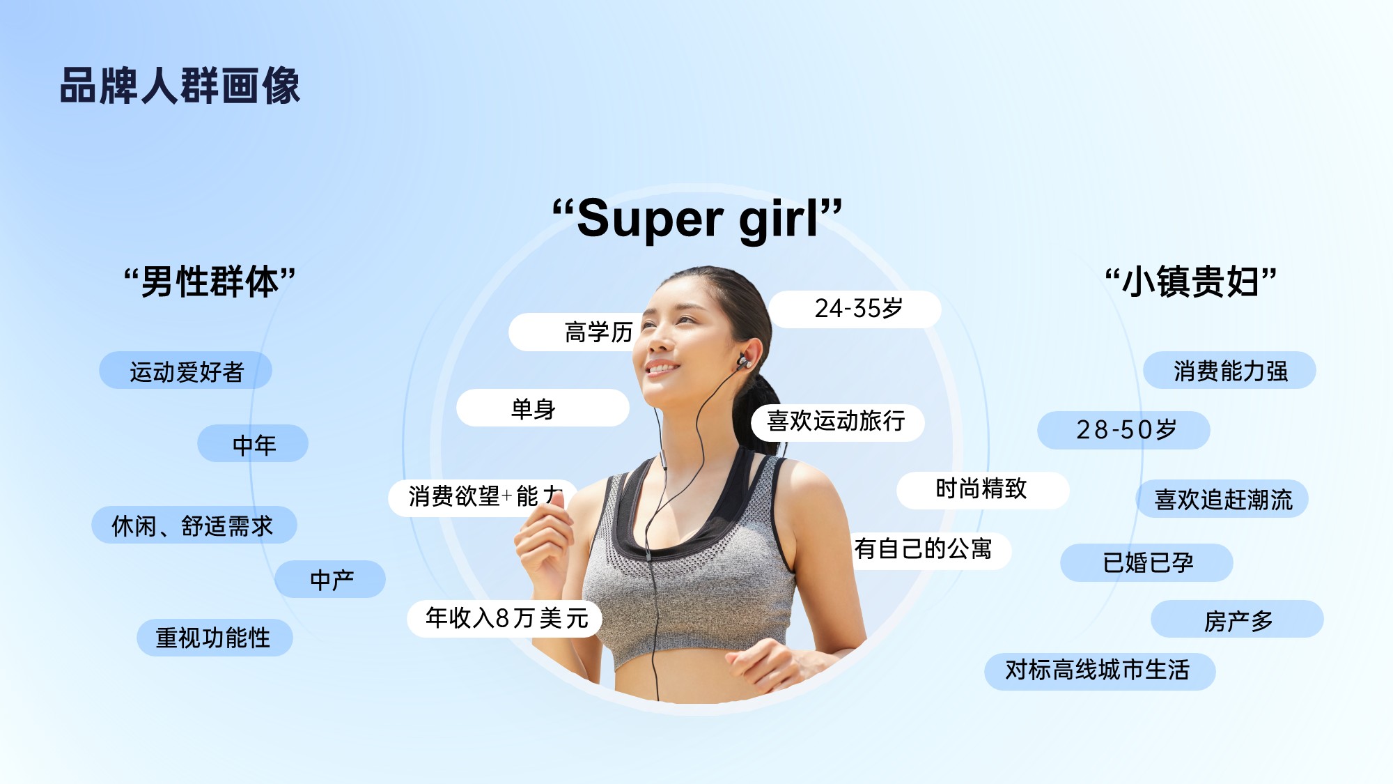 品牌人群画像-PPT单页模板251021