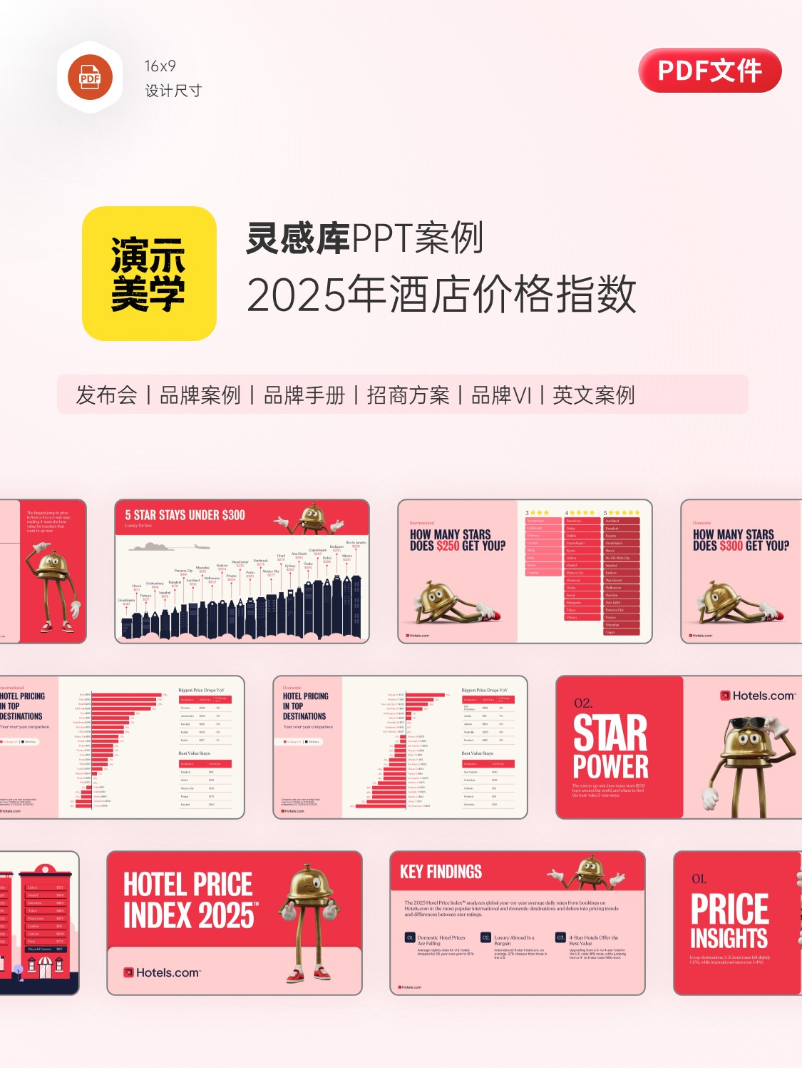 2025年酒店价格指数（英）-22页