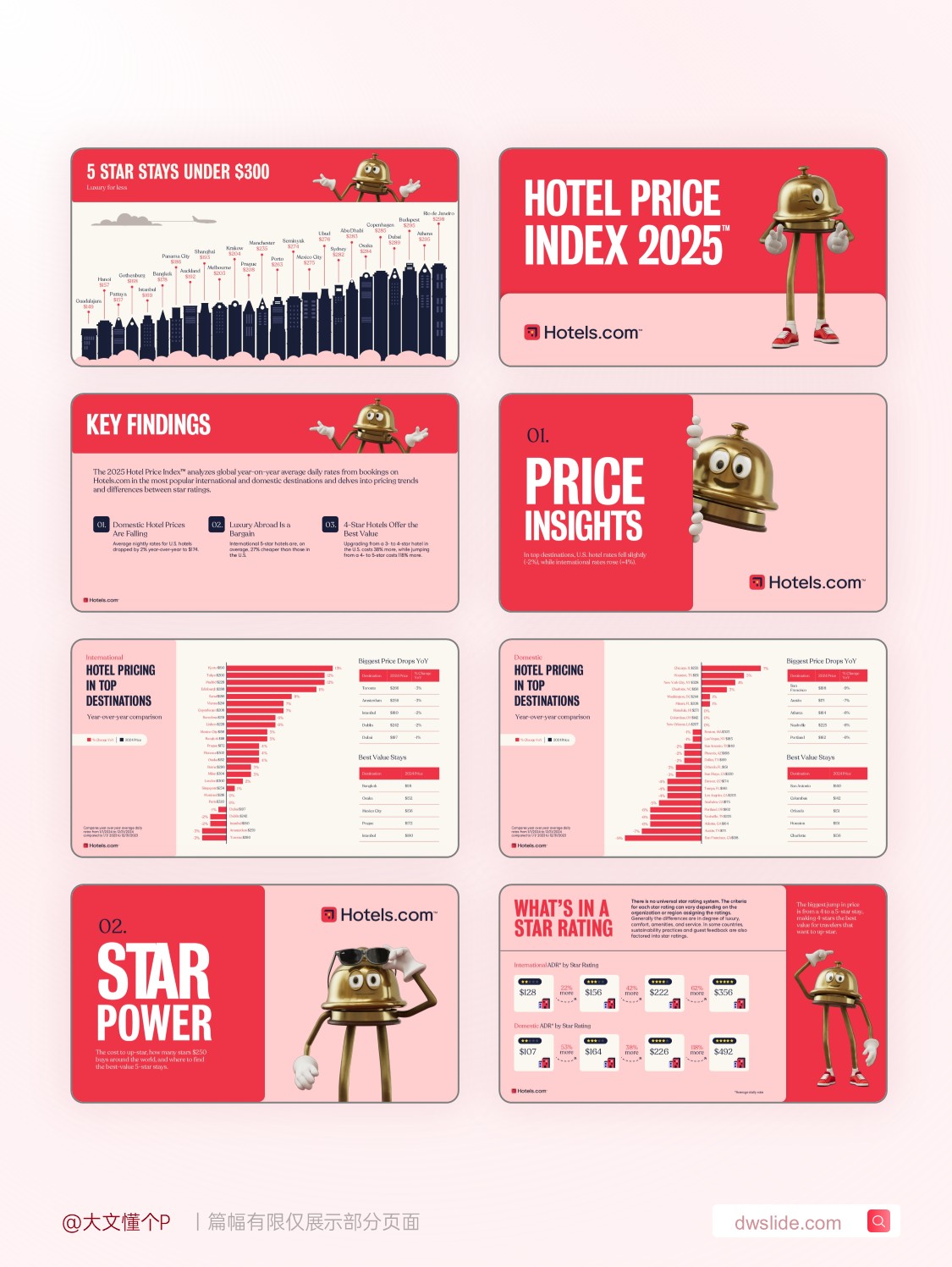 2025年酒店价格指数（英）-22页
