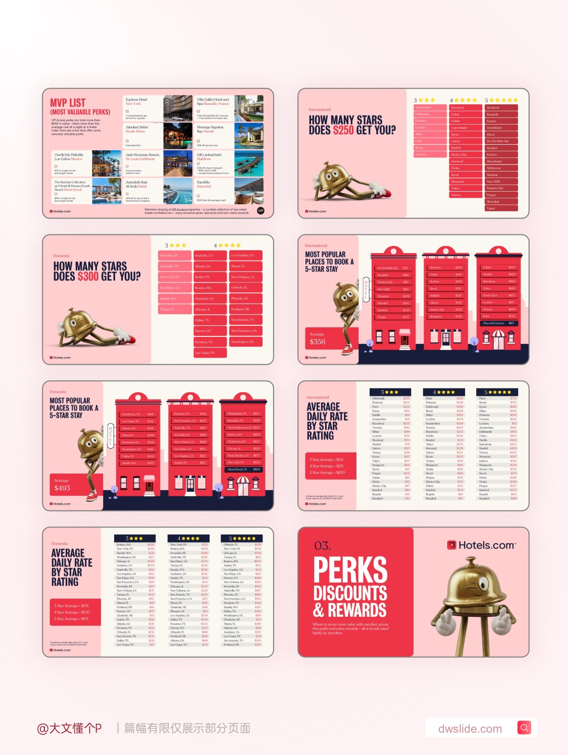 2025年酒店价格指数（英）-22页