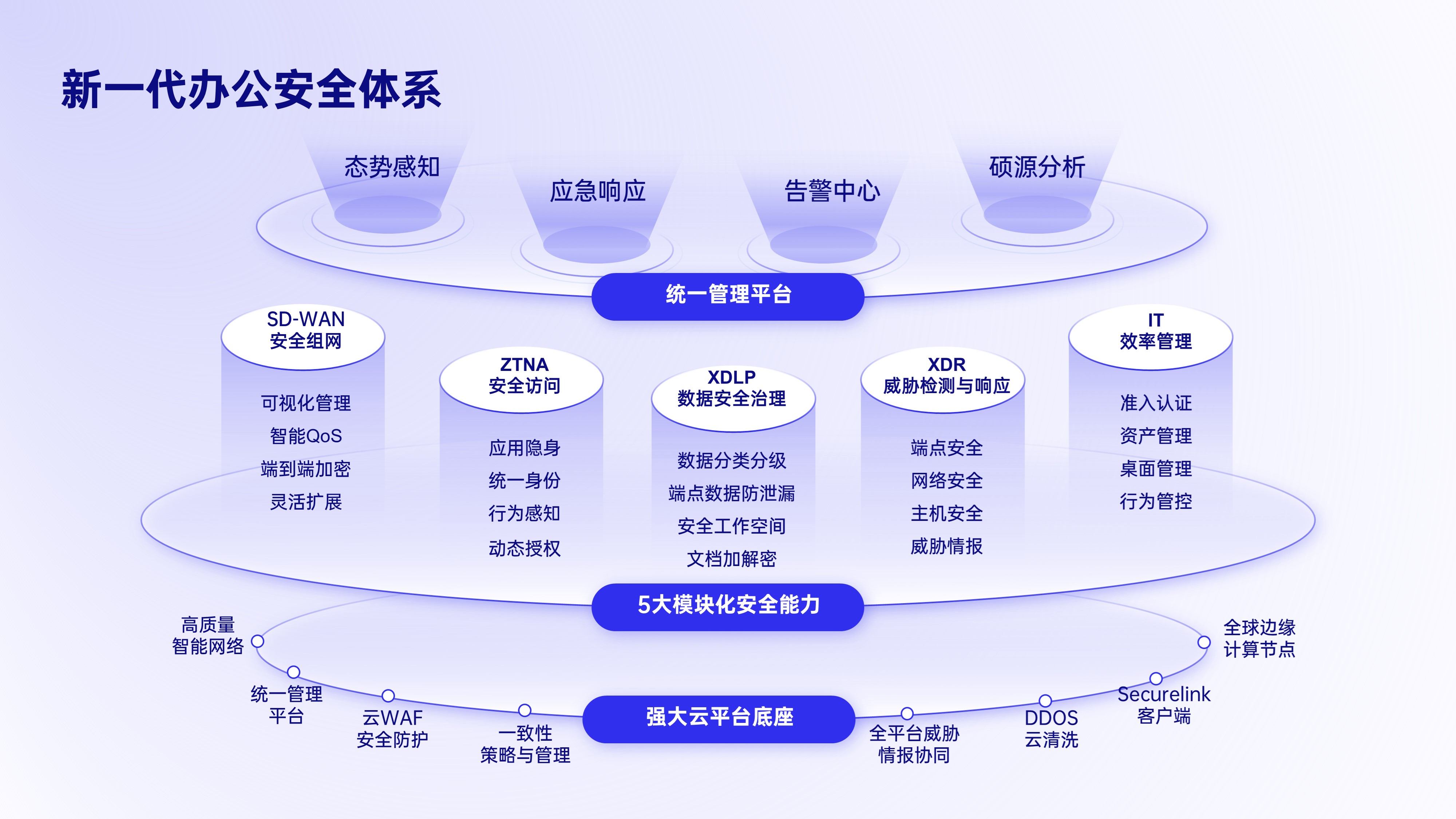 新一代办公安全体系-PPT单页模板[B251029]