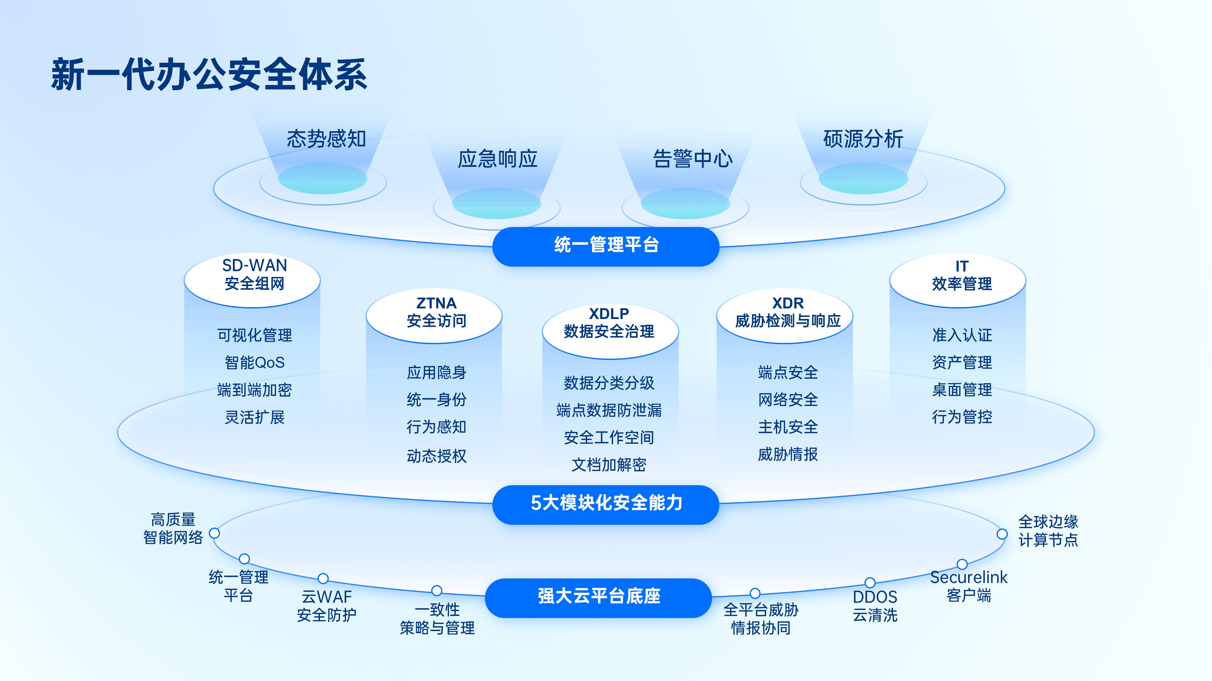 新一代办公安全体系-PPT单页模板[B251029]