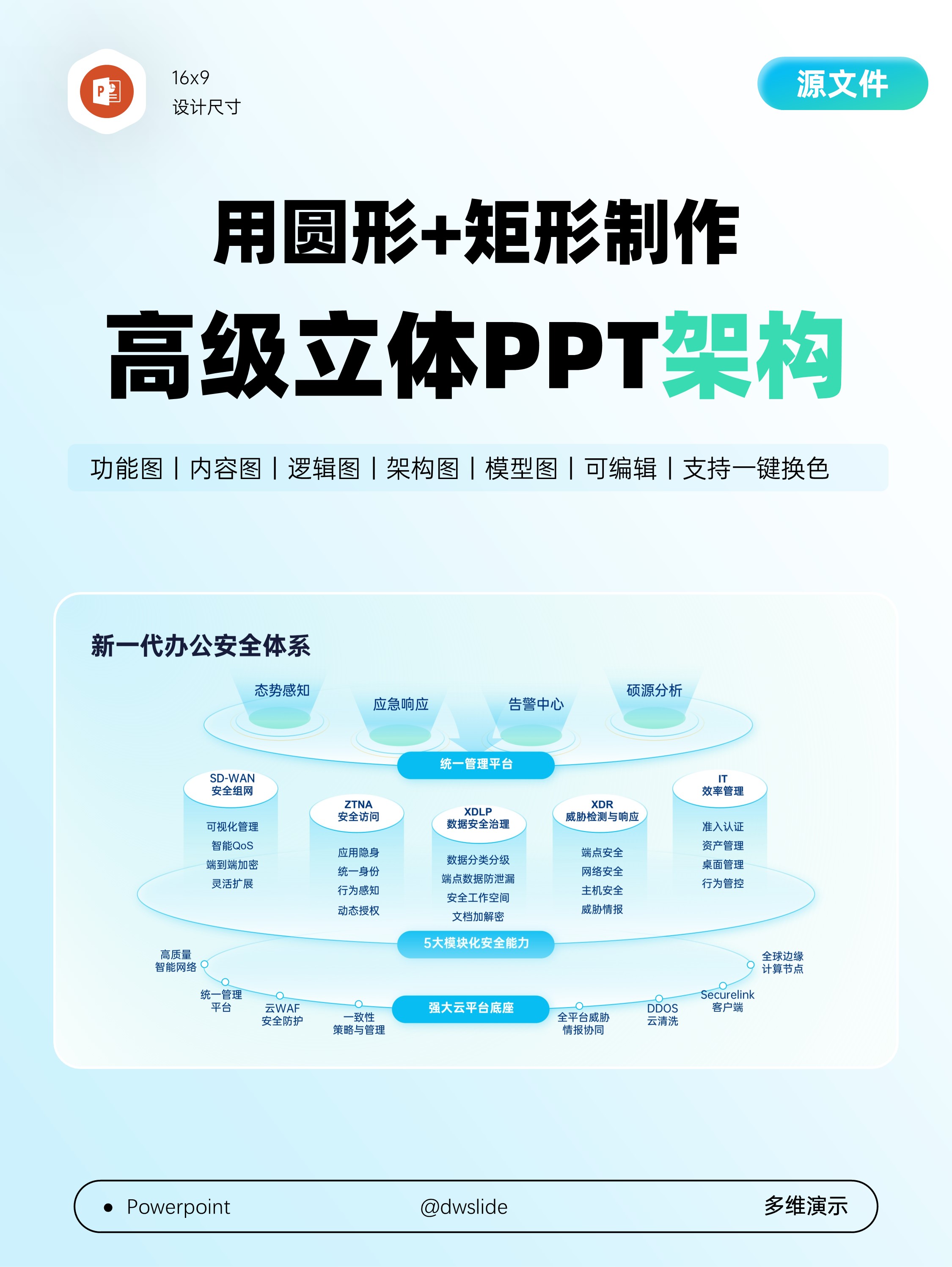 新手必学！圆+矩形1分钟做出高级立体PPT架构