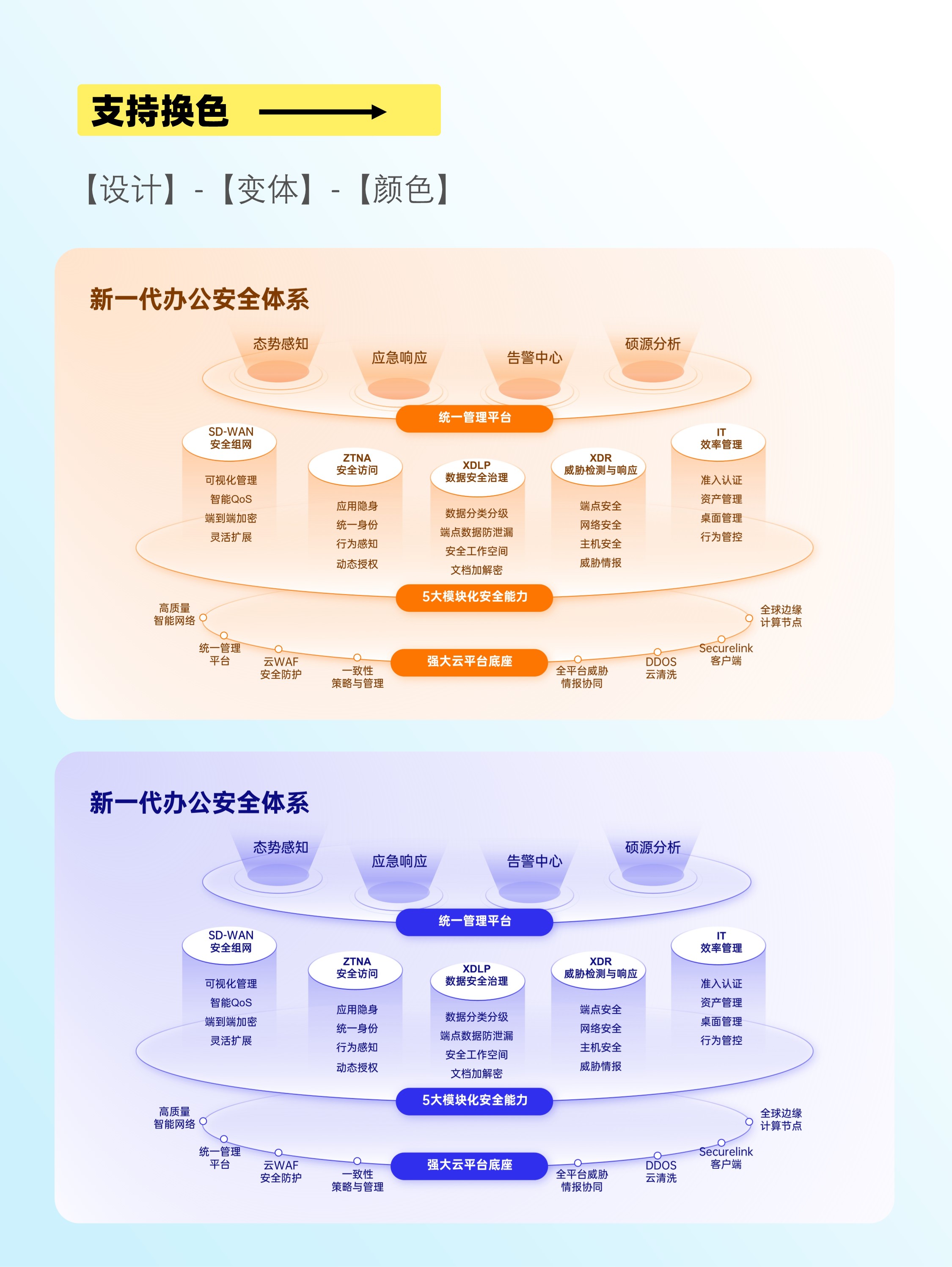 新手必学！圆+矩形1分钟做出高级立体PPT架构